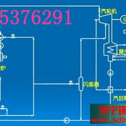 生產(chǎn)煙氣余熱回收設(shè)備