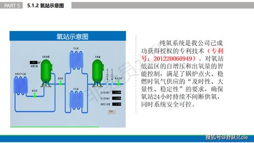 重磅 貴州富燃環(huán)?？萍佳邪l(fā)出解決 城市低熱值垃圾焚燒環(huán)保 的技術