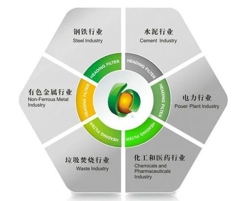 華基環?？萍?奔馳在環保高質量發展跑道上